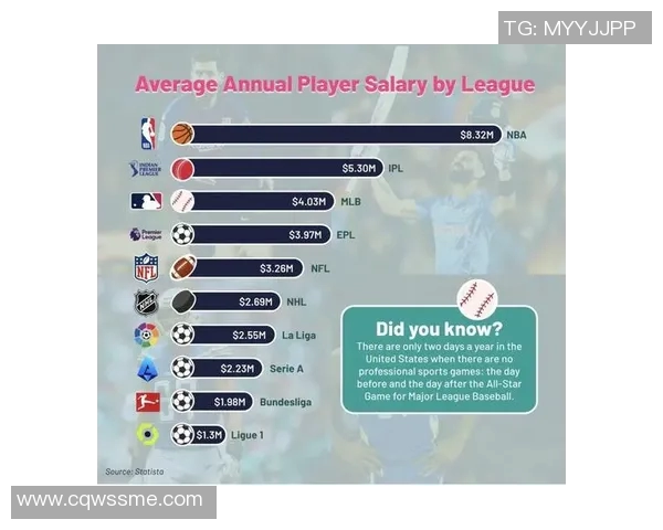 英超球员年薪排行榜