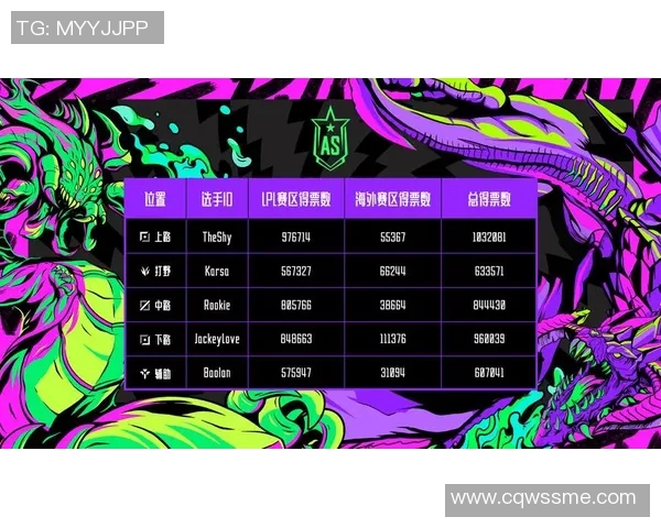 全明星赛特别报道:V5战队的蜕变与新篇章探索之旅 全明星赛特别报道:V5战队的蜕变与新篇章探索之旅
